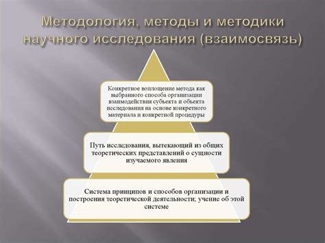 Среднеуровневые методы исследования