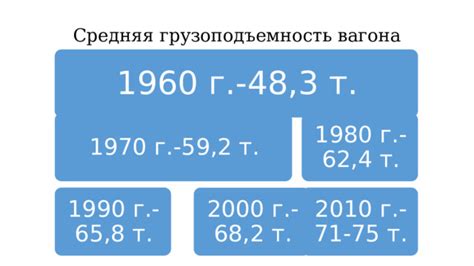 Средняя грузоподъемность