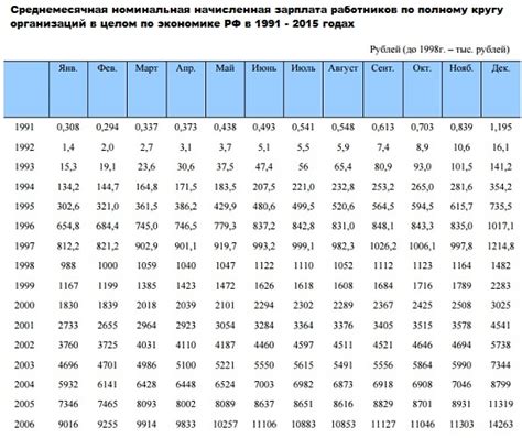 Средняя заработная плата скупщика металла