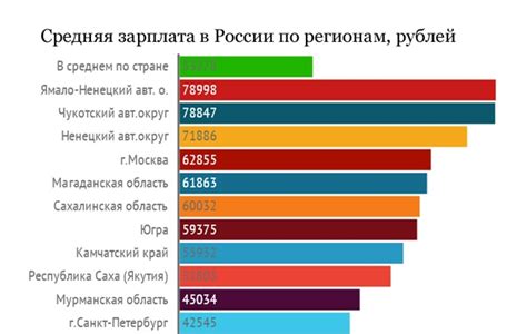 Средняя зарплата маляра по металлу в России