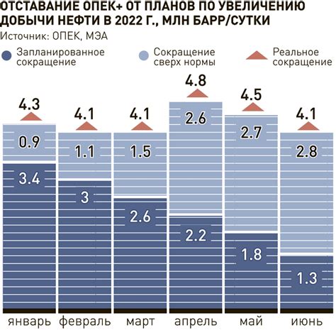 Средняя прибыль на копе металлолома в месяц