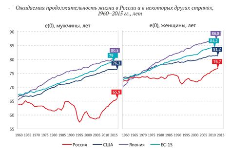 Средняя продолжительность в реале