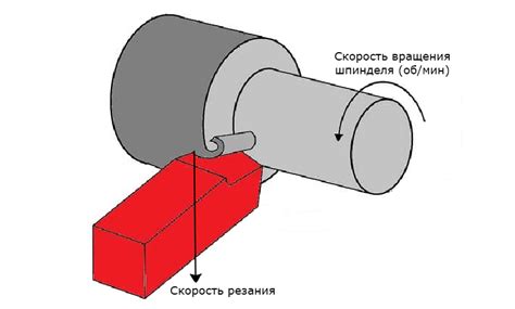 Средняя скорость резания - важное значение в выборе станка