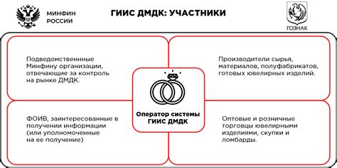 Сроки возврата драгоценных металлов