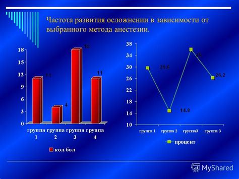 Сроки вязки в зависимости от выбранного метода