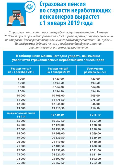 Сроки и порядок выплат пенсии от Пенсионного фонда Чехов