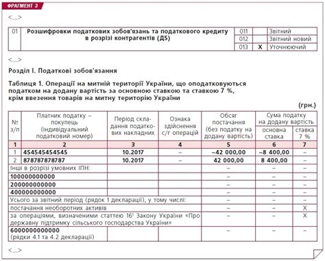 Сроки и порядок подачи декларации по НДС