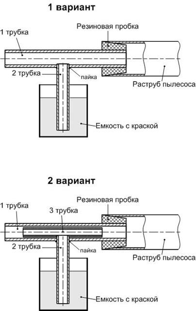 Сроки эксплуатации покрашенных металлических поверхностей в уличных условиях