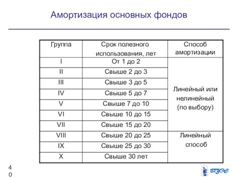 Срок полезного использования оцинкованного ведра