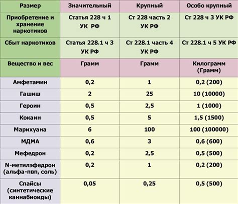 Срок службы и эксплуатационные характеристики краски