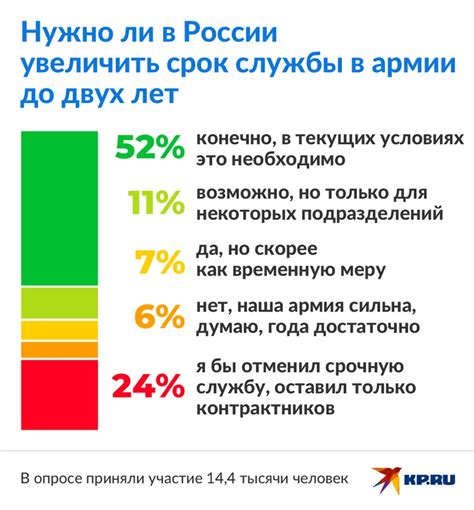 Срок службы нанесенного препарата