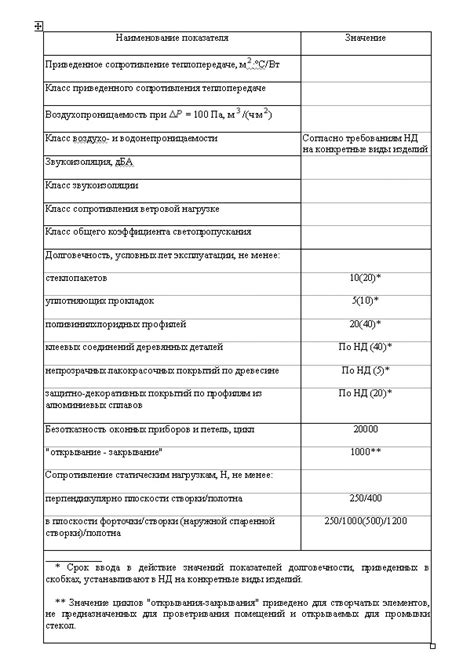 Срок службы окрашенной арматуры