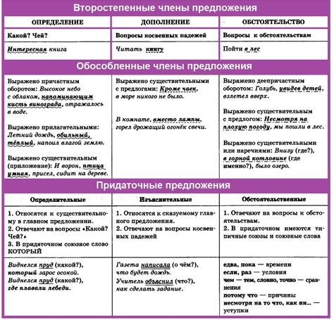 Срочные вопросы и предложения