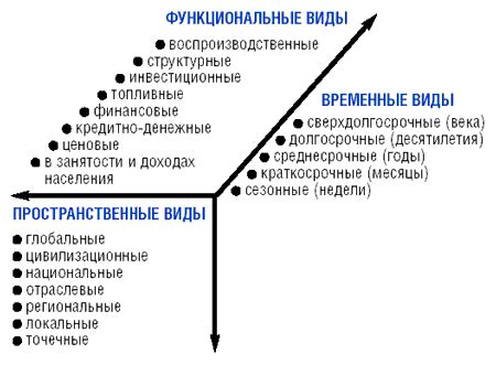 Стабильность в периоды экономических кризисов