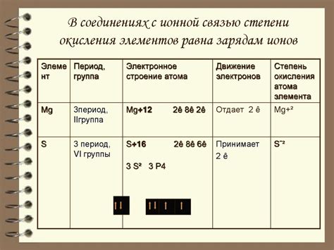 Стабильность ионов и отрицательные степени окисления