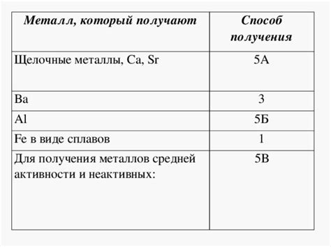 Стабильность и безопасность неактивных металлов