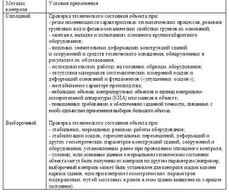 Стабильность параметров и точность контроля варки