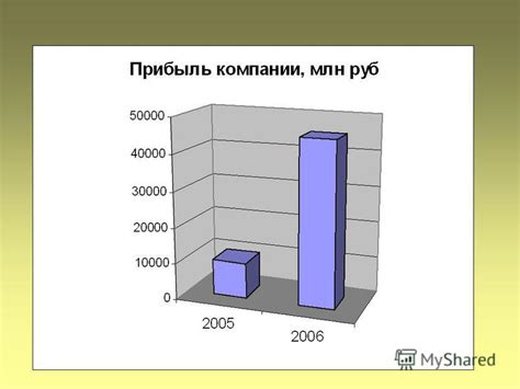 Стабильность производства