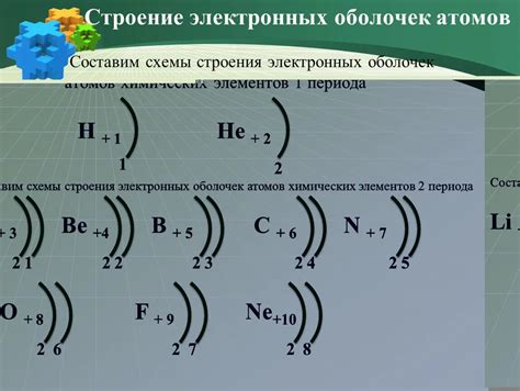 Стабильные конфигурации электронных оболочек