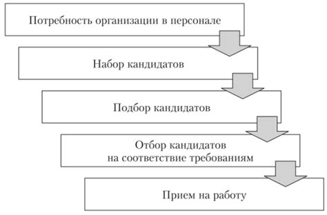 Стадии и технологии