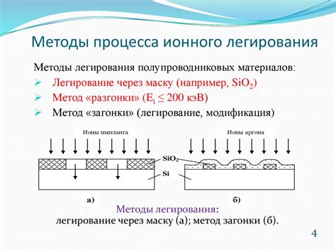 Стадии шага 5: Легирование легкоплавкими металлами