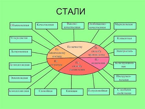 Стали: виды и характеристики