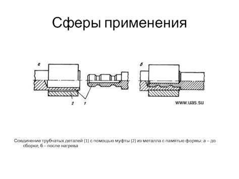 Стали с памятью формы: от упругих деталей до регулируемой арматуры