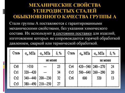 Сталь: химический состав и технические характеристики