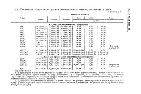 Сталь - надежность и высокие технические характеристики