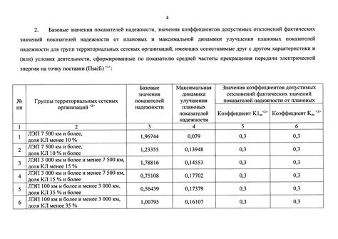 Стандартные значения допустимых отклонений