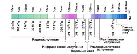 Стандартные значения и диапазоны