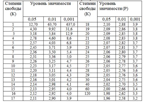 Стандартные значения энтропий: критерий мягкости массивных металлов