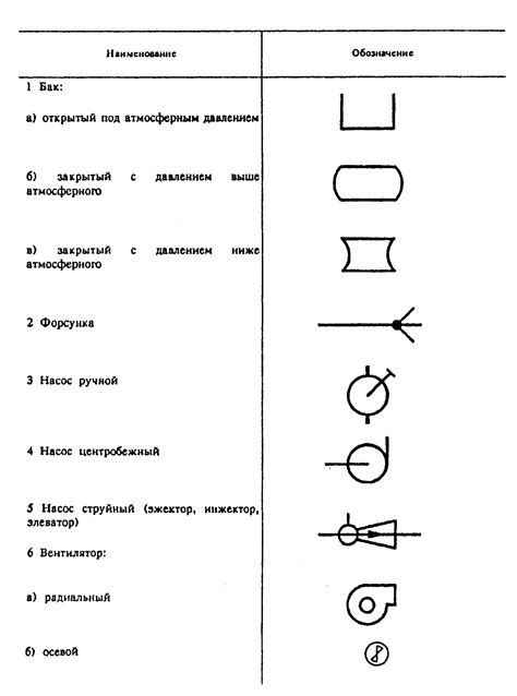 Стандартные обозначения для типов элементов арматуры