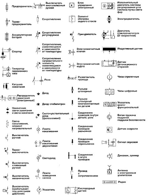 Стандартные обозначения и области применения в таблице гостов