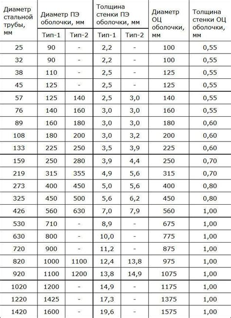 Стандартные размеры для различных типов металла