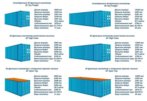 Стандартные размеры контейнера