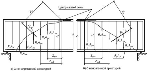 Стандартные требования к расстоянию до оси арматуры