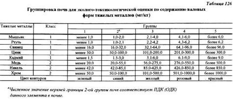 Стандарты для тяжелых металлов в Европейской фармакопее