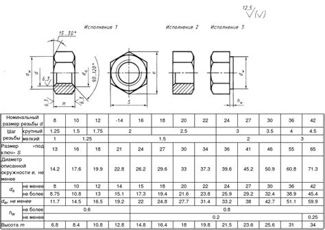 Стандарты и маркировка болтов М10х30 оцинкованных