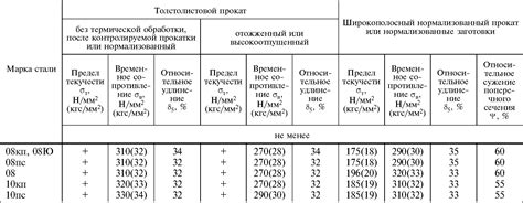 Стандарты и нормы толщины проката