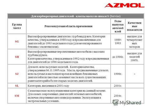 Стандарты и регулирование маркировок