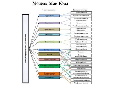 Стандарты качества и контрольный механизм