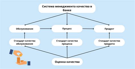 Стандарты качества обслуживания