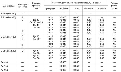 Стандарты качества проката из стали марки Ст3