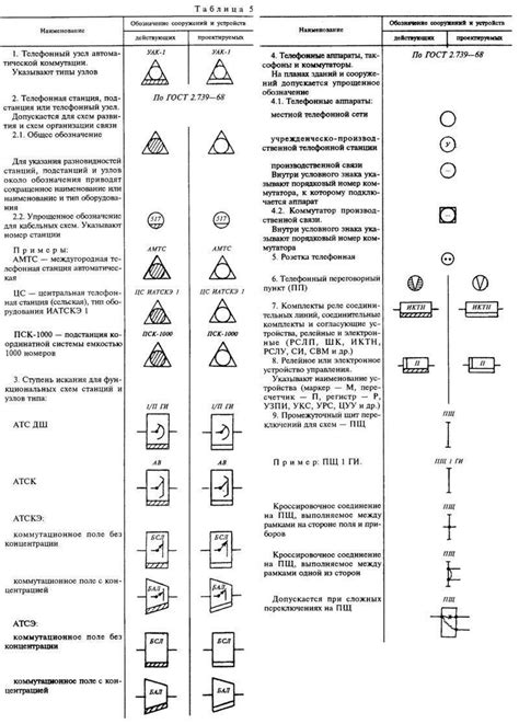 Стандарты обозначения