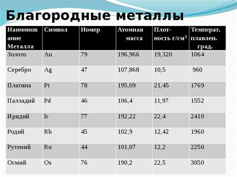 Стандарты поковок цветных металлов ГОСТ