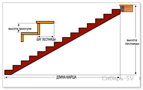 Стандарты ширины ступеньки по ГОСТу металл