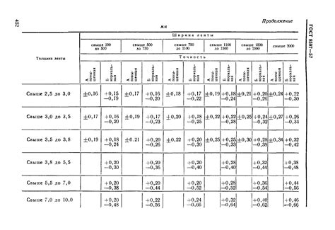 Стандарт ГОСТ 8597-57: сталь рулонная горячекатаная