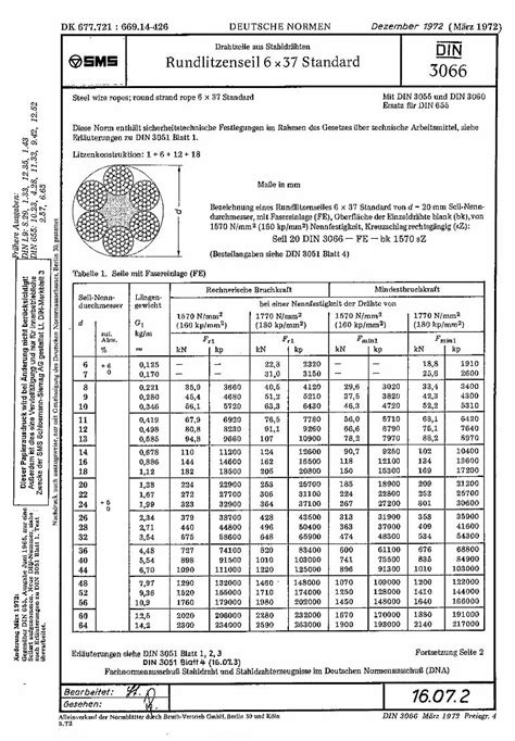 Стандарт DIN 3066 и его значение