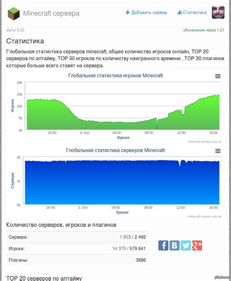 Статистика игрока Майнкрафт по нику